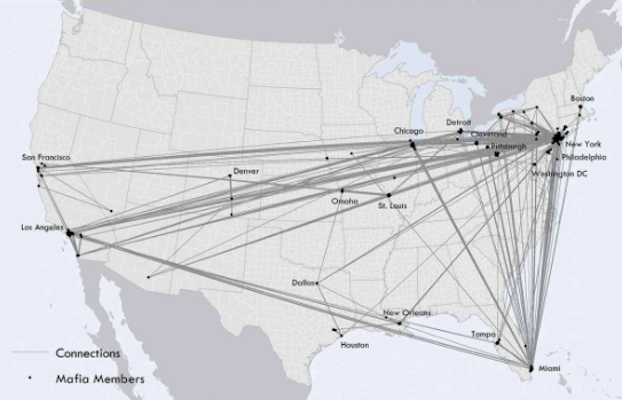 organized crime networks